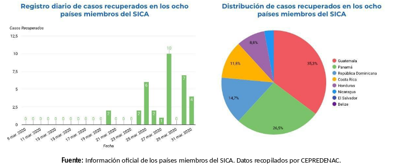 informe-sica-covid